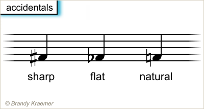 natural symbol music